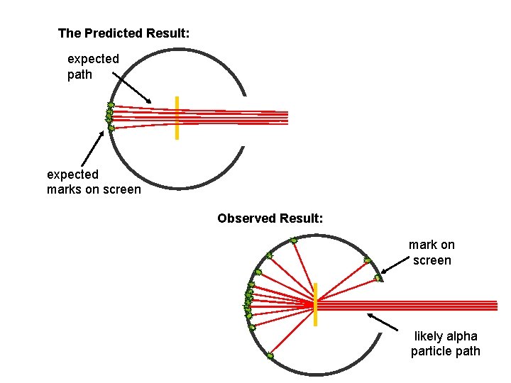 The Predicted Result: expected path expected marks on screen Observed Result: mark on screen