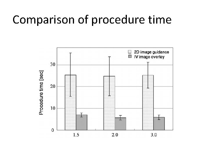 Comparison of procedure time 