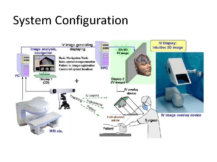 System Configuration 