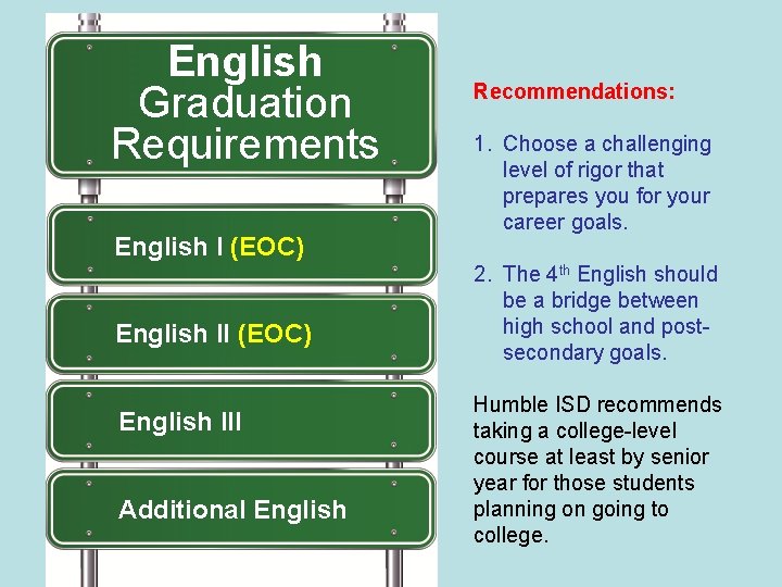 English Graduation Requirements English I (EOC) English III Additional English Recommendations: 1. Choose a