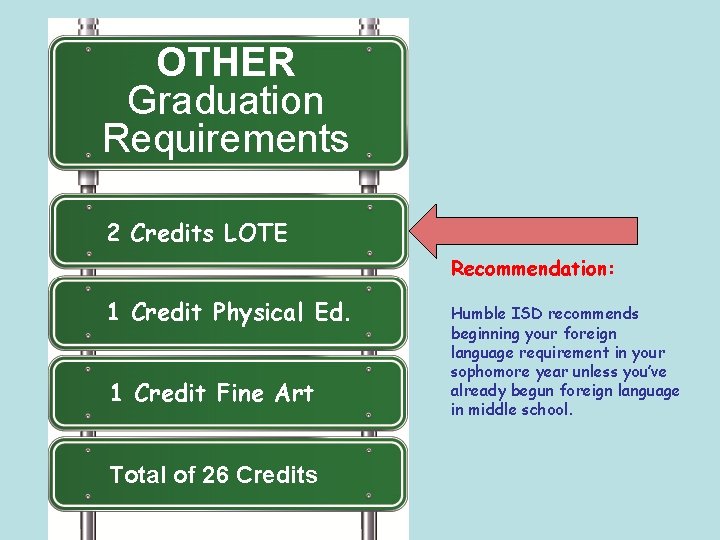 OTHER Graduation Requirements 2 Credits LOTE Recommendation: 1 Credit Physical Ed. 1 Credit Fine