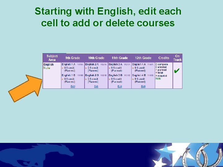 Starting with English, edit each cell to add or delete courses 