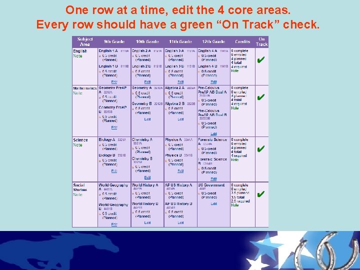 One row at a time, edit the 4 core areas. Every row should have