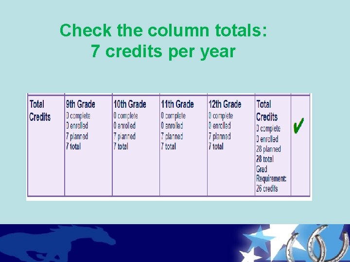 Check the column totals: 7 credits per year 