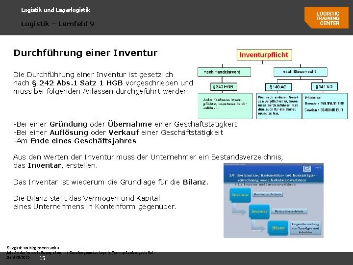 Logistik und Lagerlogistik Logistik – Lernfeld 9 Durchführung einer Inventur Die Durchführung einer Inventur