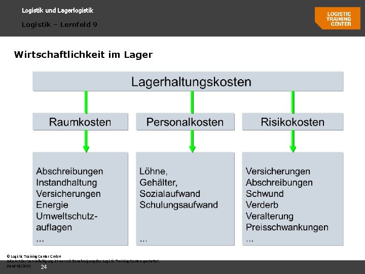 Logistik und Lagerlogistik Logistik – Lernfeld 9 Wirtschaftlichkeit im Lager © Logistic Training Center