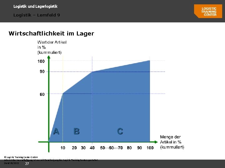 Logistik und Lagerlogistik Logistik – Lernfeld 9 Wirtschaftlichkeit im Lager © Logistic Training Center