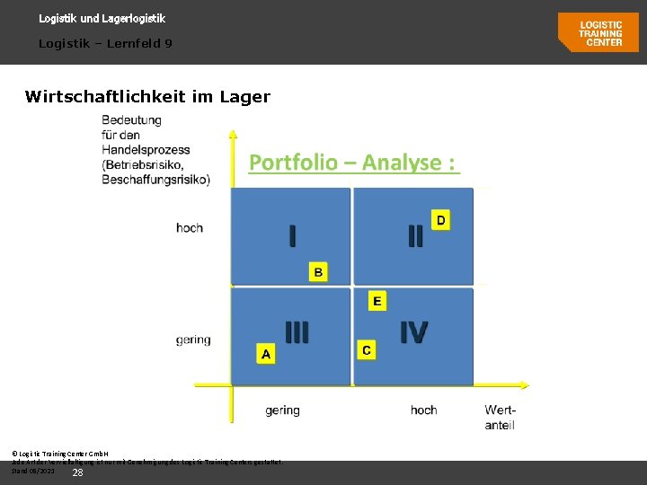 Logistik und Lagerlogistik Logistik – Lernfeld 9 Wirtschaftlichkeit im Lager © Logistic Training Center