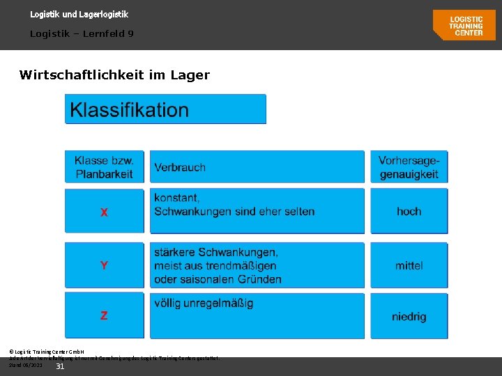 Logistik und Lagerlogistik Logistik – Lernfeld 9 Wirtschaftlichkeit im Lager © Logistic Training Center