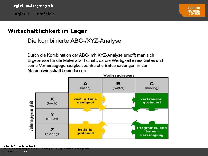 Logistik und Lagerlogistik Logistik – Lernfeld 9 Wirtschaftlichkeit im Lager © Logistic Training Center