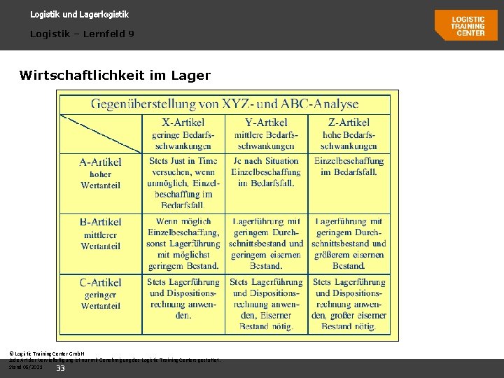 Logistik und Lagerlogistik Logistik – Lernfeld 9 Wirtschaftlichkeit im Lager © Logistic Training Center