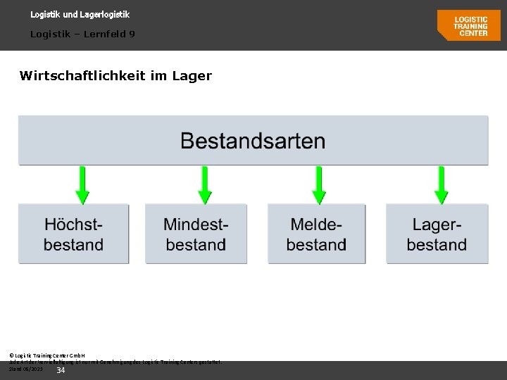 Logistik und Lagerlogistik Logistik – Lernfeld 9 Wirtschaftlichkeit im Lager © Logistic Training Center Logistik und Lagerlogistik Logistik – Lernfeld 9 Wirtschaftlichkeit im Lager © Logistic Training Center