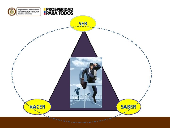 Plan Nacional de Formacin y Capacitacin PLANES DE