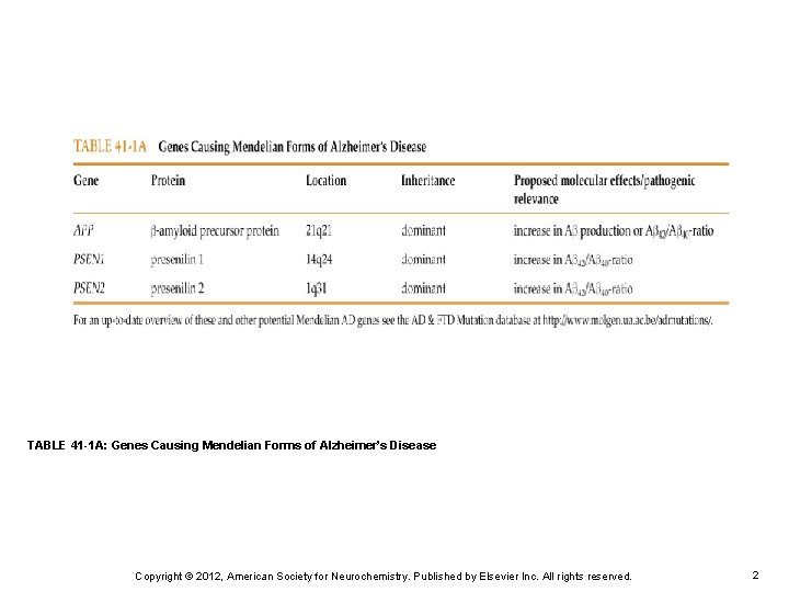 TABLE 41 -1 A: Genes Causing Mendelian Forms of Alzheimer’s Disease Copyright © 2012,