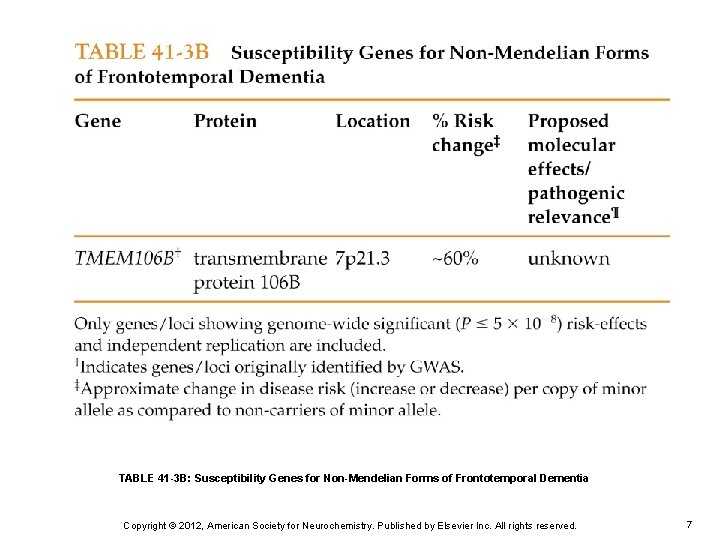 TABLE 41 -3 B: Susceptibility Genes for Non-Mendelian Forms of Frontotemporal Dementia Copyright ©