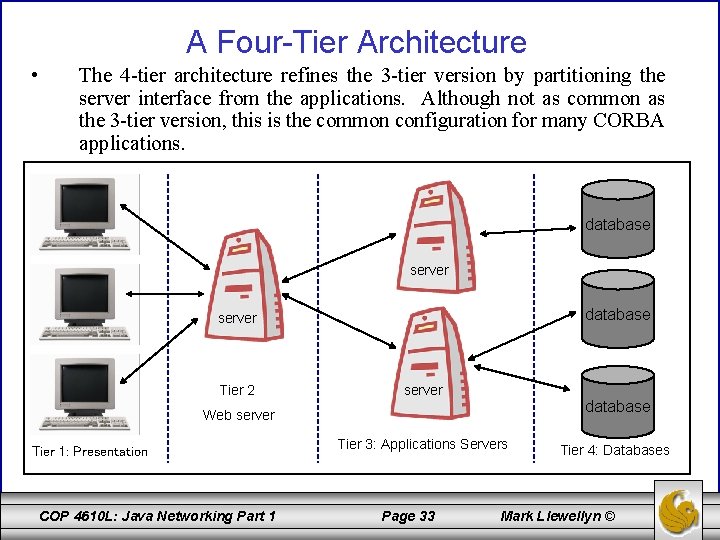 A Four-Tier Architecture • The 4 -tier architecture refines the 3 -tier version by