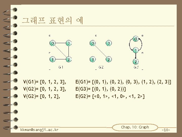 그래프 표현의 예 V(G 1)= {0, 1, 2, 3}, V(G 2)= {0, 1, 2},