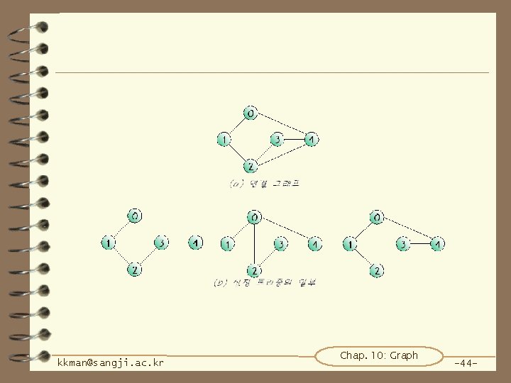 kkman@sangji. ac. kr Chap. 10: Graph -44 - 