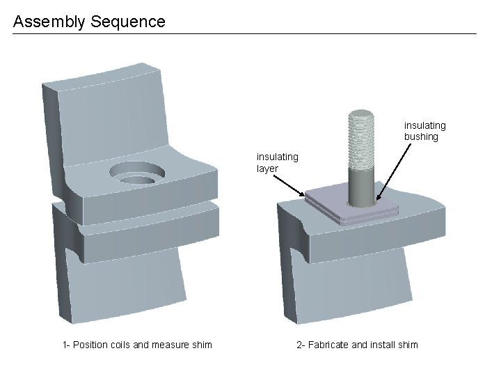 Modular Coil Assembly Bolted Joint PDR 22207 Objectives