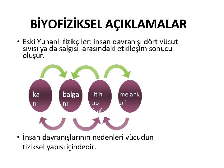 BİYOFİZİKSEL AÇIKLAMALAR • Eski Yunanlı fizikçiler: insan davranışı dört vücut sıvısı ya da salgısı