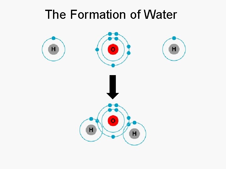 The Formation of Water 