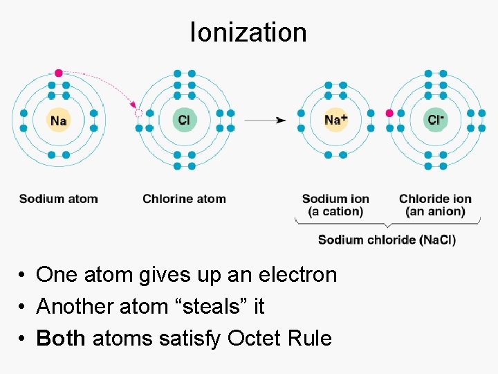 Ionization • One atom gives up an electron • Another atom “steals” it •