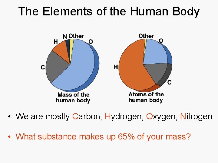 The Elements of the Human Body • We are mostly Carbon, Hydrogen, Oxygen, Nitrogen