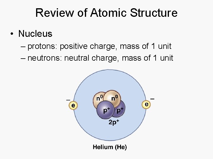 Review of Atomic Structure • Nucleus – protons: positive charge, mass of 1 unit