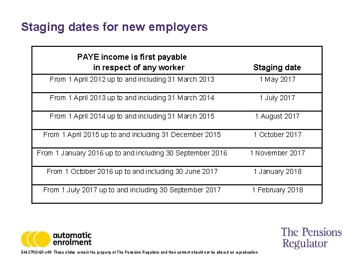Staging dates for new employers PAYE income is first payable in respect of any