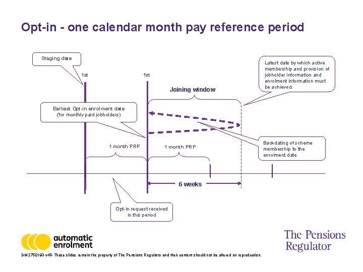 Opt-in - one calendar month pay reference period Staging date 1 st Joining window