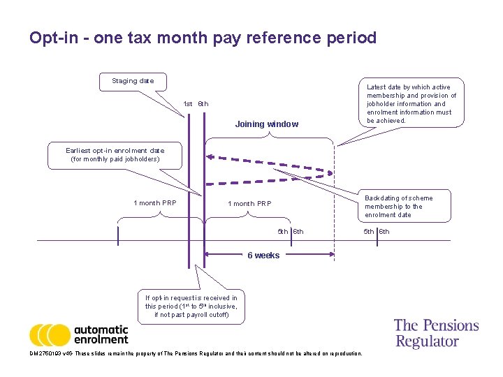 Opt-in - one tax month pay reference period Staging date 1 st 6 th