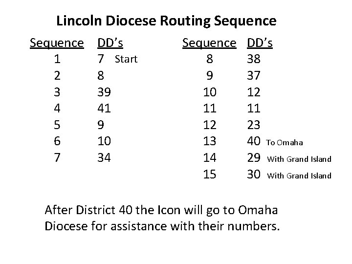 Lincoln Diocese Routing Sequence 1 2 3 4 5 6 7 DD’s 7 Start