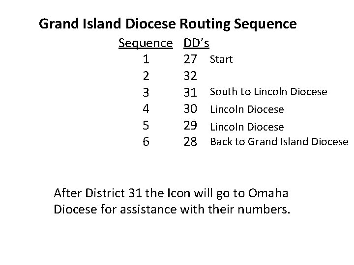 Grand Island Diocese Routing Sequence 1 2 3 4 5 6 DD’s 27 Start