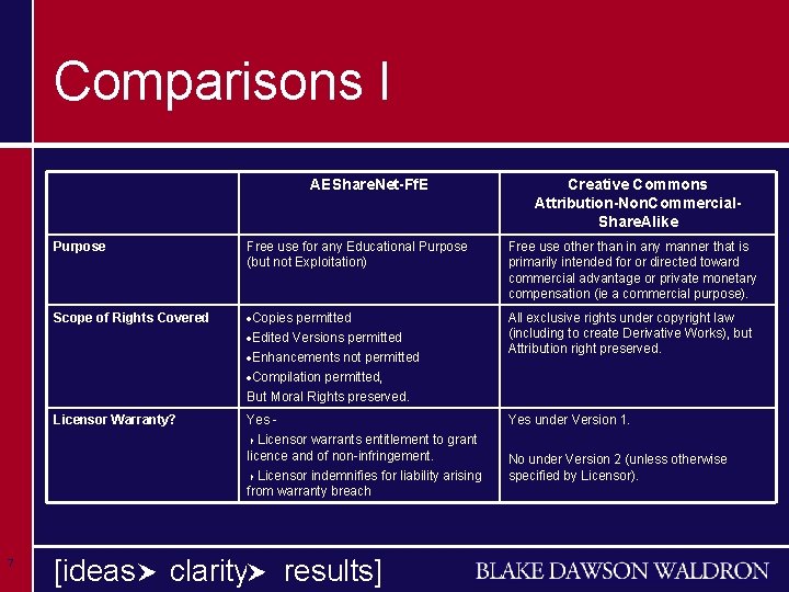 Comparisons I AEShare. Net-Ff. E Purpose Free use for any Educational Purpose (but not Comparisons I AEShare. Net-Ff. E Purpose Free use for any Educational Purpose (but not