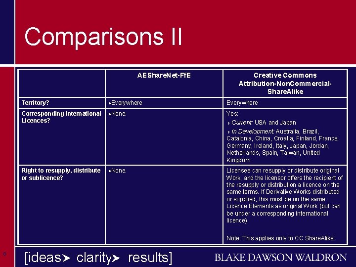 Comparisons II AEShare. Net-Ff. E Creative Commons Attribution-Non. Commercial. Share. Alike Territory? Everywhere Corresponding Comparisons II AEShare. Net-Ff. E Creative Commons Attribution-Non. Commercial. Share. Alike Territory? Everywhere Corresponding