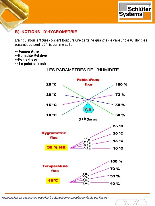 B) NOTIONS D’HYGROMETRIE L’air qui nous entoure contient toujours une certaine quantité de vapeur