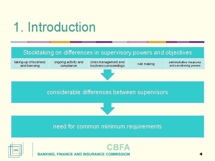 1. Introduction Stocktaking on differences in supervisory powers and objectives taking-up of business and