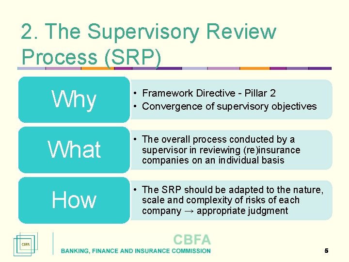 2. The Supervisory Review Process (SRP) Why What How • Framework Directive - Pillar