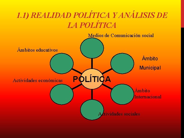1. 1) REALIDAD POLÍTICA Y ANÁLISIS DE LA POLÍTICA Medios de Comunicación social Ámbitos