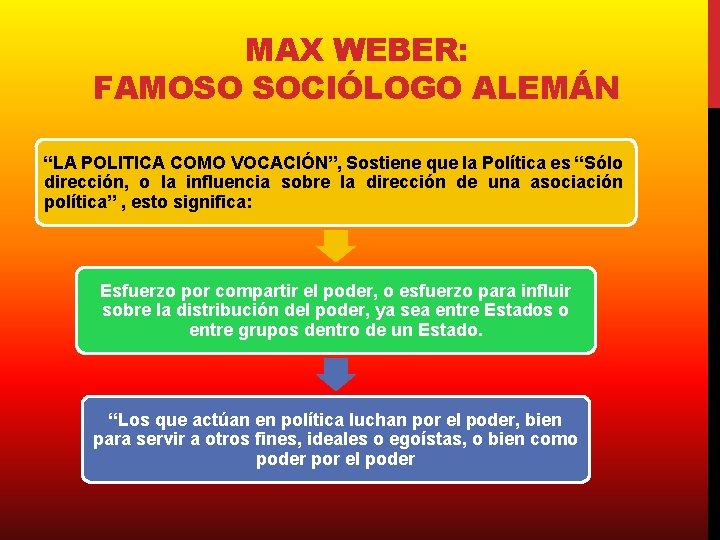 MAX WEBER: FAMOSO SOCIÓLOGO ALEMÁN “LA POLITICA COMO VOCACIÓN”, Sostiene que la Política es