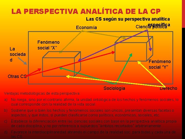 LA PERSPECTIVA ANALÍTICA DE LA CP Las CS según su perspectiva analítica específica Ciencia