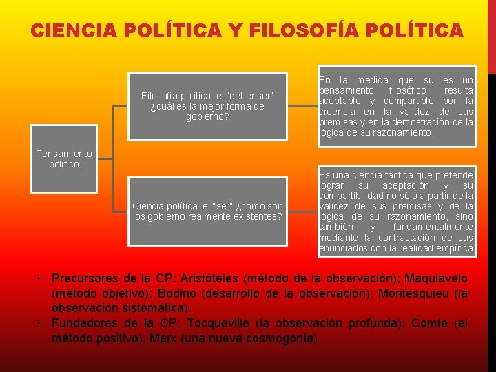 CIENCIA POLÍTICA Y FILOSOFÍA POLÍTICA Filosofía política: el “deber ser” ¿cuál es la mejor