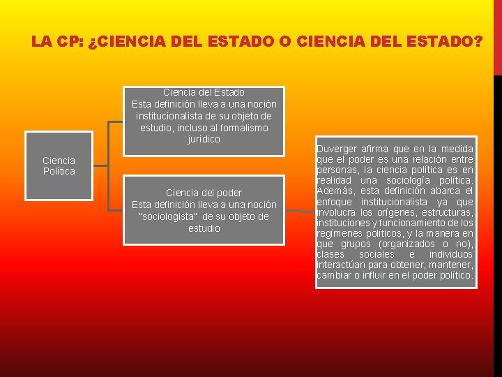 LA CP: ¿CIENCIA DEL ESTADO O CIENCIA DEL ESTADO? Ciencia del Estado Esta definición