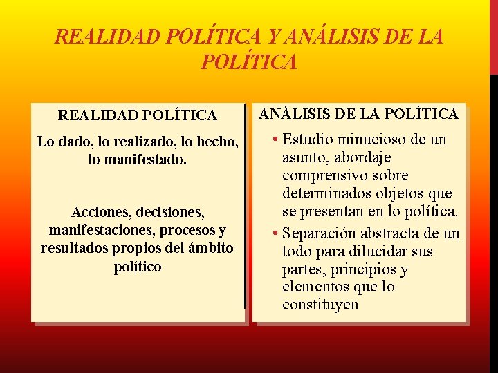 REALIDAD POLÍTICA Y ANÁLISIS DE LA POLÍTICA REALIDAD POLÍTICA Lo dado, lo realizado, lo