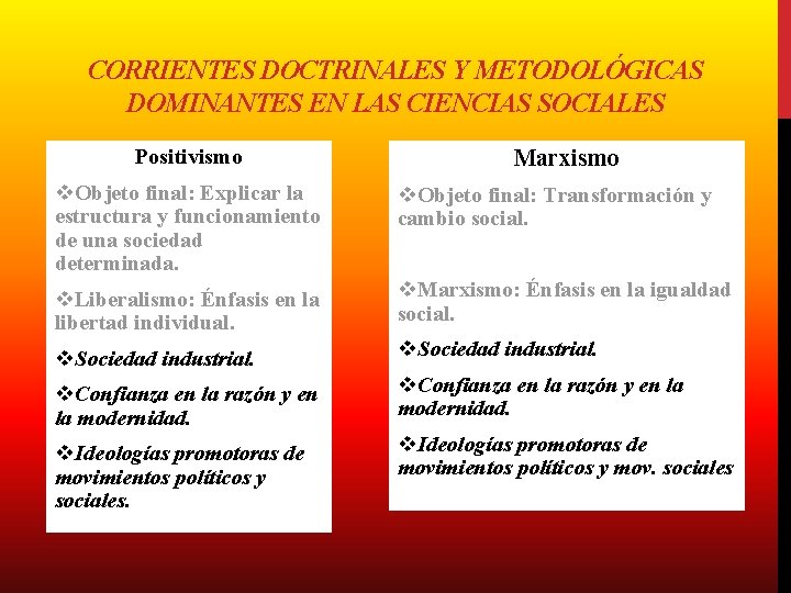 CORRIENTES DOCTRINALES Y METODOLÓGICAS DOMINANTES EN LAS CIENCIAS SOCIALES Positivismo Marxismo v. Objeto final: