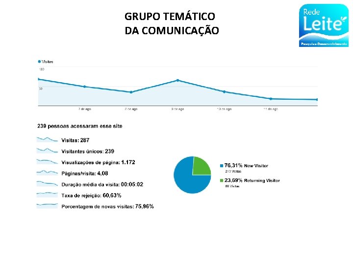 GRUPO TEMÁTICO DA COMUNICAÇÃO 