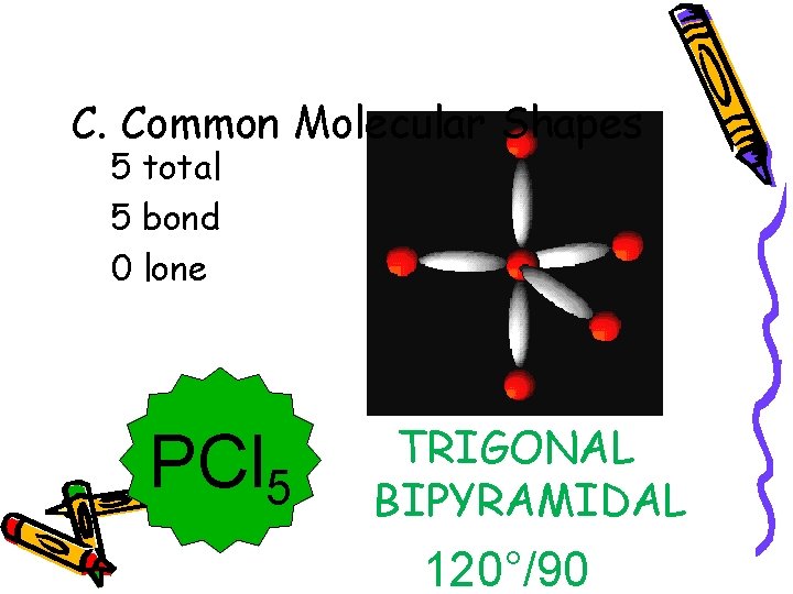 C. Common Molecular Shapes 5 total 5 bond 0 lone PCl 5 TRIGONAL BIPYRAMIDAL