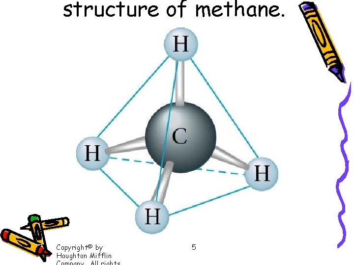 structure of methane. Copyright© by Houghton Mifflin 5 