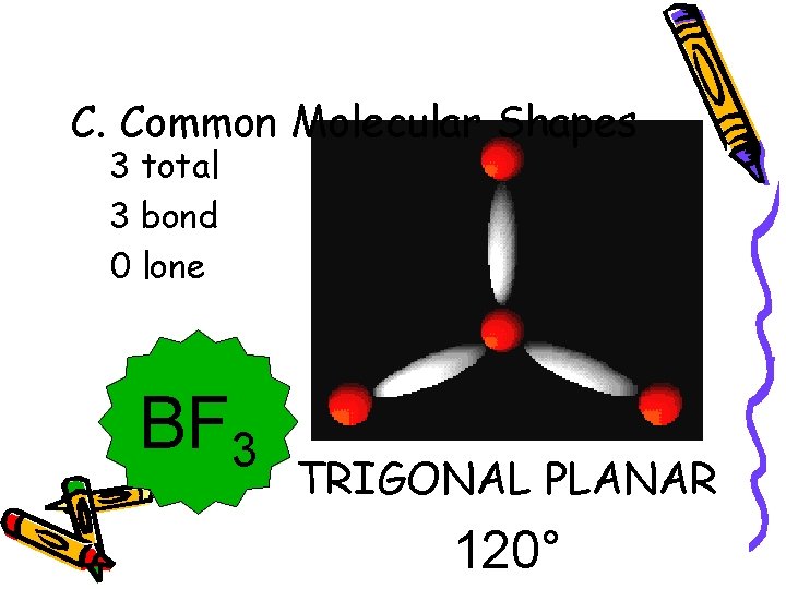 C. Common Molecular Shapes 3 total 3 bond 0 lone BF 3 TRIGONAL PLANAR