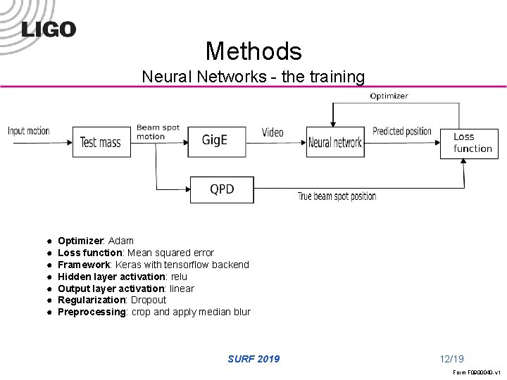 Methods Neural Networks - the training ● ● ● ● Optimizer: Adam Loss function: